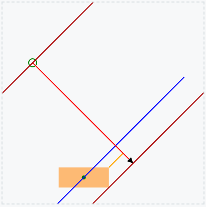 Align on flow side example
